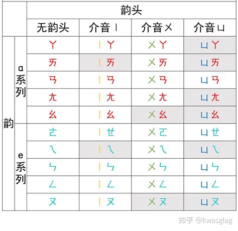 四正罡注音